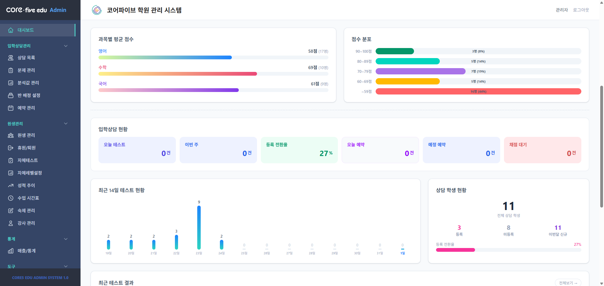 과제 및 성취도 분석 화면